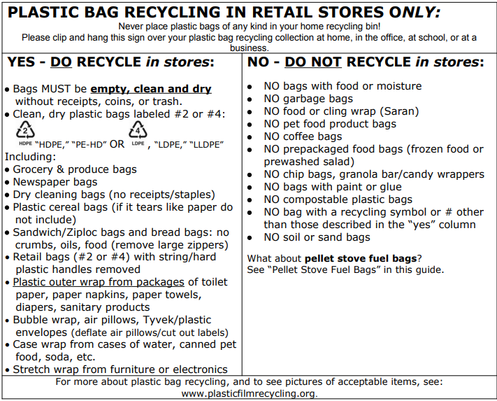 Plastic Bag Recycling in Stores